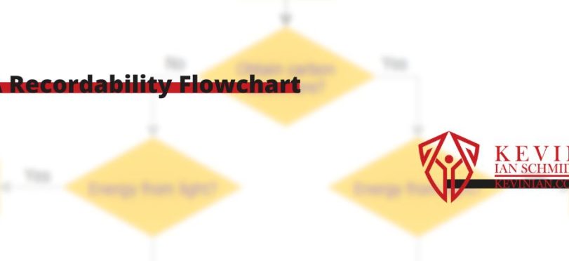 OSHA Recordability Flowchart